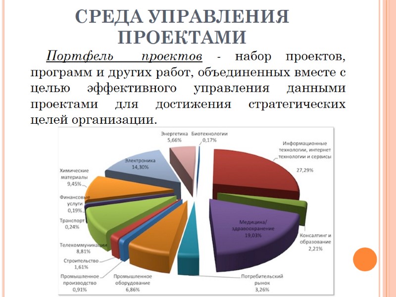 СРЕДА УПРАВЛЕНИЯ ПРОЕКТАМИ Портфель  проектов - набор проектов, программ и других работ, объединенных